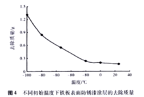 干冰厂